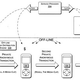 Illustration for article titled Zune Patent for Pay-Per-Squirt?
